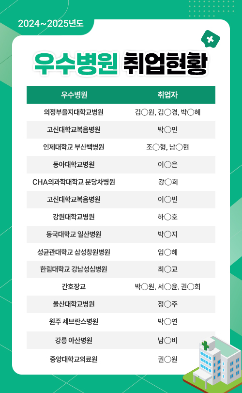 2024~2025 우수병원 취업현황